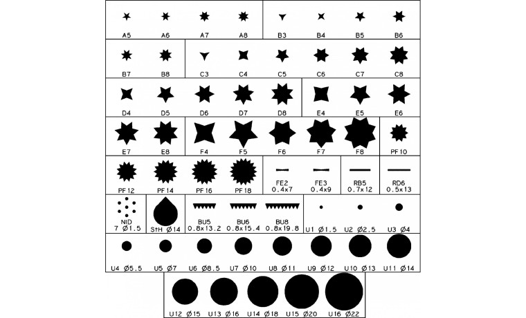 Douilles patisserie (x6 pâtissières) - Douilles x6