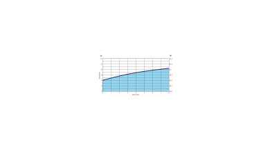 Siphon Isi Thermo Whip 1/2 litre - Le Siphon de 1/2 litre