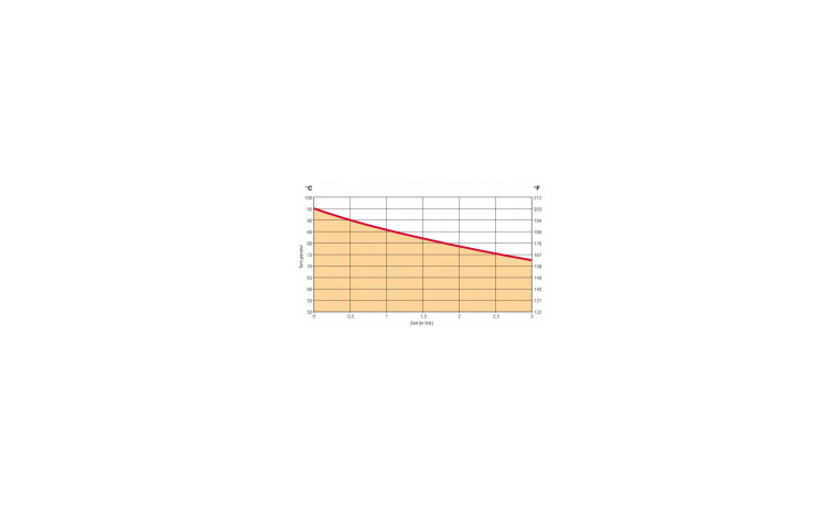 Siphon Isi Thermo Whip 1/2 litre - Le Siphon de 1/2 litre