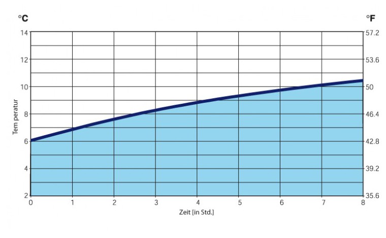 Siphon Isi Thermo Whip 1/2 litre