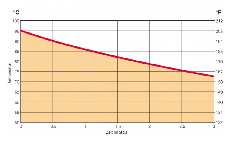 Siphon Isi Thermo Whip 1/2 litre